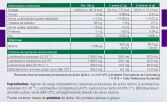 Symbiolact 30 Sobres Symbiolact 30 Sobres